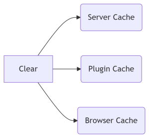 wpform issue